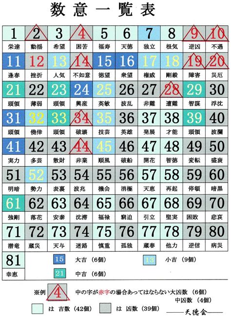 地格24|24数の運勢 